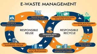 Waste management-Need of the Hour