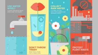 Waste management-Need of the Hour