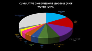 Waste management-Need of the Hour