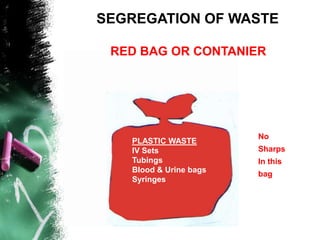 PLASTIC WASTE
IV Sets
Tubings
Blood & Urine bags
Syringes
SEGREGATION OF WASTE
No
Sharps
In this
bag
RED BAG OR CONTANIER
 