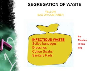 SEGREGATION OF WASTE
YELLOW
BAG OR CONTAINER
INFECTIOUS WASTE
Soiled bandages
Dressings
Cotton Swabs
Sanitary Pads
No
Plastics
In this
bag
 
