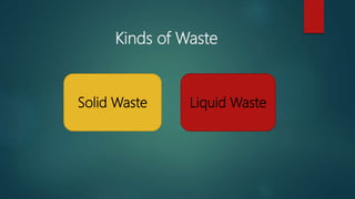 Kinds of Waste
Solid Waste Liquid Waste
 