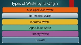 Types of Waste by its Origin
Municipal Solid Waste
Bio-Medical Waste
Industrial Waste
Agriculture Waste
Fishery Waste
E-waste
 