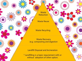 Waste Management | PPTX