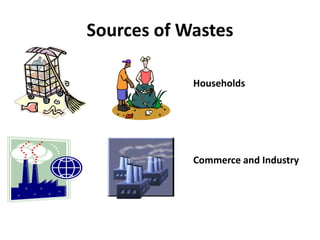 Sources of Wastes
Households
Commerce and Industry
 