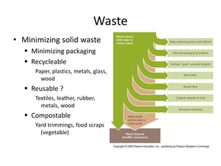 Waste
• Minimizing solid waste
 Minimizing packaging
 Recycleable
Paper, plastics, metals, glass,
wood
 Reusable ?
Textiles, leather, rubber,
metals, wood
 Compostable
Yard trimmings, food scraps
(vegetable)
 