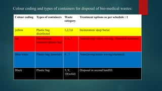 Colour coding and types of containers for disposal of bio-medical wastes:
Colour coding Types of containers Waste
category
Treatment options as per schedule : 1
yellow Plastic bag
disinfected
1,2,3,6 Incineration/ deep burial
red Disinfection
container/plastic bag
3, 6, 7 Autoclaving/ micro waving / chemical treatment.
Blue/white Plastic bag /puncture 4 , 7 Autoclaving/micro waving/chemical.
Black Plastic bag 5, 9,
10(solid)
Disposal in second landfill.
 