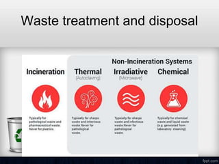 Waste treatment and disposal
 