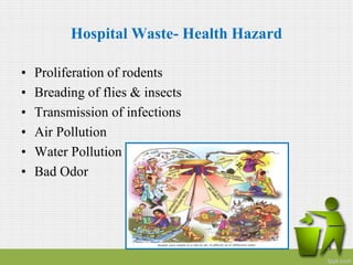 Waste Contamination Health Risks Example Waste management in the center and clinics | PPTX
