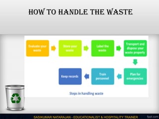 HOW TO HANDLE THE WASTE
SASIKUMAR NATARAJAN - EDUCATIONALIST & HOSPITALITY TRAINER
 