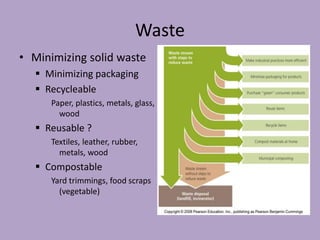 Waste management | PPT