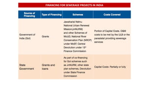 FINANCING FOR SEWERAGE PROJECTS IN INDIA
 