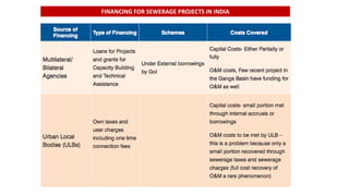 FINANCING FOR SEWERAGE PROJECTS IN INDIA
 
