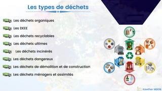 Kawther MEKNI
Les types de déchets
Les déchets organiques
Les DEEE
Les déchets recyclables
Les déchets ultimes
Les déchets incinérés
Les déchets dangereux
Les déchets de démolition et de construction
Les déchets ménagers et assimilés
Kawther MEKNI
 