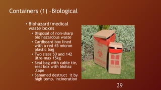 Over Full Biohazard Box Expample Example.pdf type of Waste Management and disposal .ppt