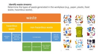waste management for better life and better future.ppt