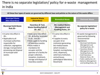 8WASTE MANAGEMENT – INDIA.PPT
SAMPLE
There is no separate legislation/ policy for e-waste management
in India
Source: ”
All these four types of waste are governed by different laws and policies as the nature of the waste differs
Municipal Waste
(Non Hazardous)
Electronic Waste
Industrial Waste
(Hazardous)
Biomedical Waste
Municipal Solid Waste
Rule 20--
Hazardous & Toxic
Waste Handling Rule of
20-- Act
Bio-medical Wastes
(Management and
Handling) Rules, 19--
No separate legislation/
policy for e-waste
• It came into effect in
20--
• Applicable to all
municipal authorities
responsible for
collection, segregation,
storage, transportation
processing and disposal
of municipal solid
wastes
• Rules came into effect
19-- & further amended
in 20-- and 20--
• Rules apply to handling
of hazardous wastes
• Rules makes it
mandatory for
occupier and the
operator of a facility for
proper collection,
reception, treatment,
storage and disposal of
hazardous wastes
• It came into effect in
19--
• It applies to every
occupier of an
institution generating
bio-medical waste
which includes a
hospital, nursing home,
clinic, dispensary,
veterinary institution,
animal house,
pathological laboratory,
blood bank
•E-waste management is
governed by following
environmental
legislations:
– Municipal Solid Wastes
(Management and
Handling) Rules, 20--
– Hazardous Wastes
(Management and
Handling) Rules, 20--
– Draft Hazardous
Materials Rules, 20--
– Public Liability Act, 19--
– Batteries (Management
and Handling) Rules, 20--
 
