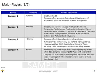 9WASTE MANAGEMENT – INDIA.PPT
Major Players (1/7)
Source:
• The company provides services in Effluent Treatment/
Reclamation Plants ,Sewage Treatment / Reclamation Plants,
Hazardous Waste Incineration Systems , Potable Water Treatment
Plants ,Water Supply Schemes ,Industrial Water Treatment
Systems & Air Pollution Control Systems
•MumbaiCompany 2
• Established in 20--
• Company offers services in Operation and Maintenance of
Wastewater plant and Bio-Medical Waste Management
•ChennaiCompany 1
• Company offers industrial waste recycling solutions
• It offers services in recovering steel chords from used tyres,
refuse derived fuel (RDF), Electrical and Electronic Waste
Recycling, Steel Recycling and Aluminum Recycling Services
•ChennaiCompany 3
Players Locations Business Description
Company 4 •Noida • Attero Recycling is the only e Waste recycling company in India
which does complete processing of E Waste with zero landfill
• Company has an automated and integrated electrical & electronic
waste recycling plant in Roorkee spread over an area of more
than X square feet
SAMPLE
 