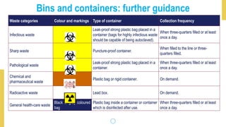 Pathological Box Safe and Environmentally Friendly Health Care Waste Management: Best ...