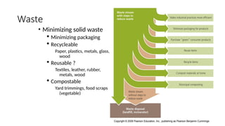 Waste Management - Environmental Biotechnology | PPT