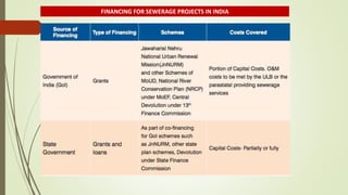 FINANCING FOR SEWERAGE PROJECTS IN INDIA
 