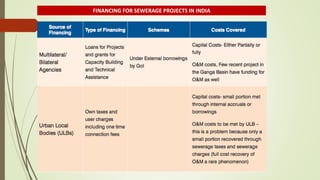 FINANCING FOR SEWERAGE PROJECTS IN INDIA
 
