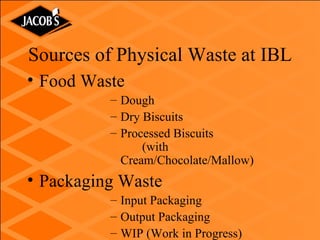 Waste Management A Packaging Perspective | PPT