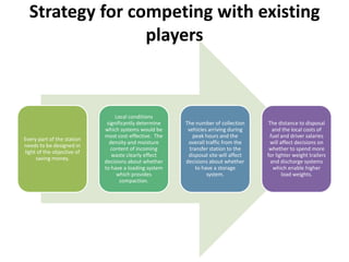 Strategy for competing with existing
                 players



                                 Local conditions
                             significantly determine   The number of collection      The distance to disposal
                            which systems would be      vehicles arriving during       and the local costs of
                            most cost-effective. The       peak hours and the         fuel and driver salaries
Every part of the station
                              density and moisture      overall traffic from the      will affect decisions on
needs to be designed in
                               content of incoming       transfer station to the     whether to spend more
light of the objective of
                               waste clearly effect     disposal site will affect   for lighter weight trailers
     saving money.
                            decisions about whether    decisions about whether        and discharge systems
                            to have a loading system        to have a storage          which enable higher
                                  which provides                 system.                    load weights.
                                   compaction.
 