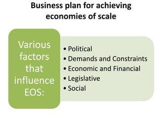 Business plan for achieving
       economies of scale


 Various    • Political
  factors   • Demands and Constraints
    that    • Economic and Financial
influence   • Legislative
            • Social
   EOS:
 
