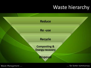 Waste hierarchy