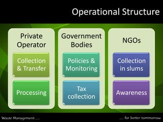  Operational Structure