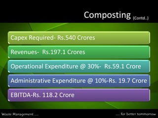 Composting (Contd..) 