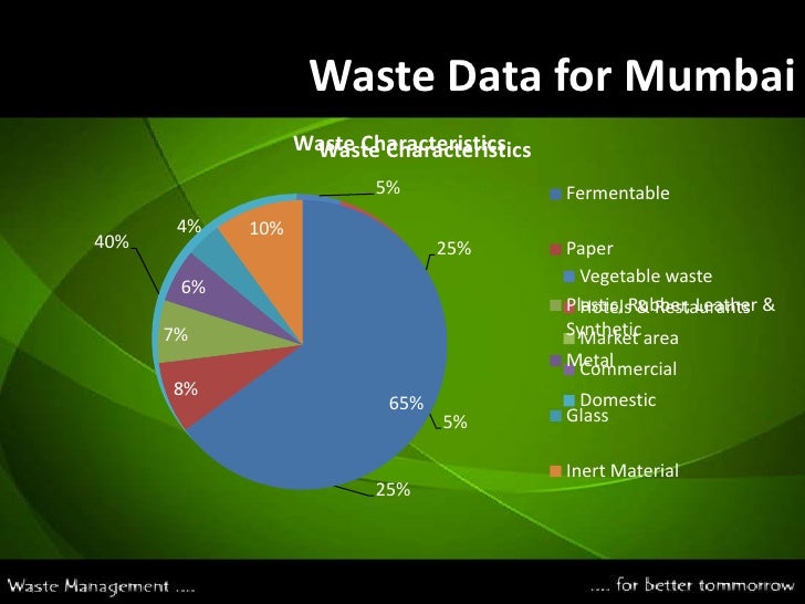 Waste management