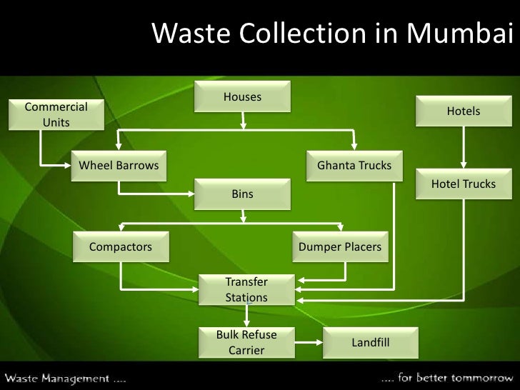 Waste management