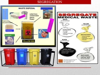 Waste management | PPTX