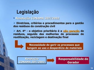 Legislação Resolução CONAMA 307/2002 Diretrizes, critérios e procedimentos para a gestão dos resíduos da construção civil Art. 4º - o objetivo prioritário é a  não geração  de resíduos, seguido das melhorias de processos de reutilização, reciclagem e destinação final Necessidade de gerir os processos que tangem ao uso e desperdício de materiais Responsabilidade do Gerador Resolução CONAMA 307/2002 