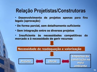 Relação Projetistas/Construtoras Desenvolvimento de projetos apenas para fins legais (aprovação) De forma parcial, sem detalhamento suficiente Sem integração entre os diversos projetos Insuficiente às necessidades competitivas do mercado e à necessidade de gerir recursos Necessidade de readequação e valorização Projeto Obras Impactos da construção no meio ambiente 