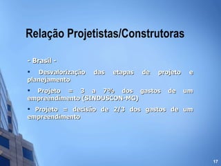 - Brasil - Desvalorização das etapas de projeto e planejamento Projeto = 3 a 7% dos gastos de um empreendimento (SINDUSCON-MG) Projeto = decisão de 2/3 dos gastos de um empreendimento Relação Projetistas/Construtoras 