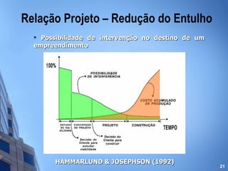Relação Projeto – Redução do Entulho Possibilidade de intervenção no destino de um empreendimento HAMMARLUND & JOSEPHSON (1992) 