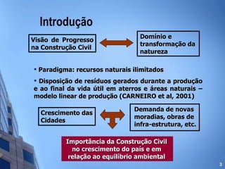Introdução Visão de Progresso na Construção Civil Domínio e transformação da natureza Paradigma: recursos naturais ilimitados Disposição de resíduos gerados durante a produção e ao final da vida útil em aterros e áreas naturais – modelo linear de produção (CARNEIRO et al, 2001) Crescimento das Cidades Demanda de novas moradias, obras de infra-estrutura, etc. Importância da Construção Civil no crescimento do país e em relação ao equilíbrio ambiental 