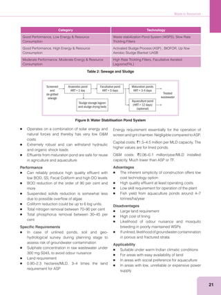 Waste to Resources
21
Operates on a combination of solar energy and
costs
Extremely robust and can withstand hydraulic
and organic shock loads
Efﬂuents from maturation pond are safe for reuse
in agriculture and aquaculture
Performance
Can reliably produce high quality efﬂuent with
low BOD, SS, Fecal Coliform and high DO levels
BOD reduction of the order of 90 per cent and
more
Suspended solids reduction is somewhat less
due to possible overﬂow of algae
Coliform reduction could be up to 6 log units.
Total nitrogen removal between 70–90 per cent
Total phosphorus removal between 30–45 per
cent
Speciﬁc Requirements
In case of unlined ponds, soil and geo-
hydrological survey during planning stage to
assess risk of groundwater contamination
Sulphate concentration in raw wastewater under
300 mg S04/L to avoid odour nuisance
Land requirement
0.80–2.3 hectares/MLD. 3–4 times the land
requirement for ASP
Energy requirement essentially for the operation of
screen and grit chamber. Negligible compared to ASP.
Capital costs: `1.5–4.5 million per MLD capacity. The
higher values are for lined ponds.
`0.06–0.1 million/year/MLD installed
capacity. Much lower than ASP or TF.
Advantages
The inherent simplicity of construction offers low
cost technology option
High quality efﬂuent at least operating costs
Low skill requirement for operation of the plant
Fish yield from aquaculture ponds around 4–7
tonnes/ha/year
Disadvantages
Large land requirement
High cost of lining
Likelihood of odour nuisance and mosquito
breeding in poorly maintained WSPs
Ifunlined,likelihoodofgroundwatercontamination
in porous and fractured strata
Applicability
Suitable under warm Indian climatic conditions
For areas with easy availability of land
In areas with social preference for aquaculture
In areas with low, unreliable or expensive power
supply
Category Technology
Consumption Trickling Filters
Consumption Aerobic Sludge Blanket UASB
Consumption
High Rate Trickling Filters, Facultative Aerated
Sludge storage lagoon
and sludge drying beds
Aquaculture pond
(HRT > 12 days)
(optional)
Maturation ponds
HRT = 3-4 days
Facultative pond
HRT = 5 days
Anaerobic pond
HRT = 1 day
Screened
and
de-gritted
sewage
Treated
wastewater
Table 2: Sewage and Sludge
Figure 8: Water Stabilisation Pond System
 