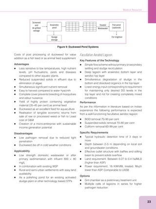 Waste to Resources
23
Costs of post processing of duckweed for value
addition as a ﬁsh teed or as animal feed supplement
Advantages
Less sensitive to low temperatures, high nutrient
levels, pH ﬂuctuations, pests and diseases
compared to other aquatic plants.
Reduced suspended solids in efﬂuent due to
elimination of algae
Simultaneous signiﬁcant nutrient removal
Easy to harvest compared to water hyacinth
Complete cover prevents breeding of mosquitoes
and odour nuisance
Yield of highly protein containing vegetative
Duckweed as an excellent feed for aquaculture
Realisation of tangible economic returns from
sale of raw or processed weed or ﬁsh to Least
Creation of a micro-enterprise with sustainable
income generation potential
Disadvantages
Low pathogen removal due to reduced light
penetration
Duckweed die off in cold weather conditions
Applicability
Low strength domestic wastewater or after
primary sedimentation with inﬂuent 800 < 80
mg/L
In combination with existing WSP
Rural and semi-urban settlements with easy land
availability
As a polishing pond for an existing activated
sludge plant or other technology based STPs
Facultative Aerated Lagoon
Key Features of the Technology
Simple ﬂow scheme without primary or secondary
settling and sludge recirculation
Deep lagoon with anaerobic bottom layer and
aerobic top layer
Simultaneous degradation of sludge in the
bottom and dissolved organics in the top layer
Lower energy input corresponding to requirement
for maintaining only desired DO levels in the
top layer and not for creating completely mixed
conditions
Performance
As per the information in literature based on Indian
experience the following performance is expected
from a well-functioning facultative aerobic lagoon:
BOD removal 70–90 per cent
Suspended solids removal 70–80 per cent
Coliform removal 60–99 per cent
Speciﬁc Requirements
Typical hydraulic detention time of 3 days or
more
Depth between 2–5 m depending on local soil
and groundwater conditions
Effective outlet structure with bafﬂes and stilling
basin to prevent solids overﬂow
Land requirement: Between 0.27 to 0.4 ha/MLD
Power requirement: 18 KWh/ML treated. Much
lower than ASP. Comparable to UASB
Options
Grit chamber as a preliminary treatment unit
Multiple cells of lagoons in series for higher
pathogen reduction
Screened
and
de-gritted
sewage
Sludge
storage
Anaerobic
pond
Fish pond
(optional)
Treated
Wastewater
For irrigation
Figure 9: Duckweed Pond Systems
 