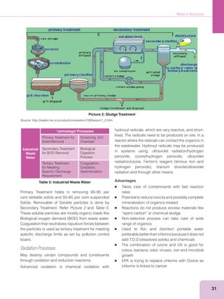 Waste to Resources
31
Source: http://water.me.vccs.edu/courses/env108/lesson1_2.htm
Picture 2: Sludge Treatment
Industrial
Waste
Water
Technology/ Processes
Primary Treatment for
Solid Removal
Screening, Grit
Chamber
Secondary Treatment
for BOD Removal
Biological
Digestion
Process
Tertiary Treatment
for Meeting
Speciﬁc Discharge
Requirement
Coagulation,
Oxidation,
Sedimentation
Primary Treatment helps in removing 90–95 per
cent settable solids and 50–65 per cent suspended
Solids. Removable of Soluble particles is done by
Secondary Treatment. Refer Picture 2 and Table 5.
These soluble particles are mostly organic loads like
Coagulation that neutralizes repulsive forces between
the particles is used as tertiary treatment for meeting
speciﬁc discharge limits as set by pollution control
board.
Oxidation Processes
May destroy certain compounds and constituents
through oxidation and reduction reactions.
Advanced oxidation is chemical oxidation with
hydroxyl radicals, which are very reactive, and short-
lived. The radicals need to be produced on site, in a
reactor where the radicals can contact the organics in
the wastewater. Hydroxyl radicals may be produced
in systems using: ultraviolet radiation/hydrogen
peroxide, ozone/hydrogen peroxide, ultraviolet
radiation and through other means.
Advantages
Takes care of contaminants with fast reaction
rates
Potential to reduce toxicity and possibly complete
mineralization of organics treated
Reactions do not produce excess materials like
“spent carbon” or chemical sludge
Non-selective process can take care of wide
range of organics
Used to ﬂoc and disinfect portable water
preferablybetterthanchlorinebecauseitdoesnot
The combination of ozone and UV is good for
colour, bacteria, odor, viruses, iron and microbial
growth
EPA is trying to replace chlorine with Ozone as
chlorine is linked to cancer
Table 5: Industrial Waste Water
 