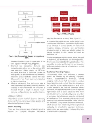 Waste to Resources
37
Figure 16(b): Process ﬂow diagram for recycling of
CRTs
Collection
Remove case
Depressurization
Cullet
Furnace
Saw/shredder Shredder
Cleaning
Metals, plastics
Figure 17: Mixed Plastic
Chemical
recycling
Refinery or
metal smelter
New raw
material
Mechanical
recycling
Shredding
Pelltized &
new products
Mixed plastic
Thermal
recycling
Power generator
cement kiln
Alternative
fuel
industrial diamond is used to cut the glass as the
CRT is passed through the cutting plane.
Diamond saw separation: Diamond saw
separation uses either wet or dry process. Wet
saw separation involves rotating the CRT in an
enclosure while one or more saw blades cut
through the CRT around its entire circumference.
Coolant is sprayed on to the surface of the saw
blades as they cut. This is to control temperature
and prevent warping.
Water-jet separation: This technology uses a
high-pressure spray of water containing abrasive,
directed at the surface to be cut. The water is
focused through a single or double nozzle-
spraying conﬁguration set at a speciﬁc distance.
3rd Level Treatment
The 3rd level E-waste treatment is carried out mainly
to recover ferrous, nonferrous metals, plastics and
other items of economic value.
Plastic Recycling
There are three different types of plastic recycling
options, i.e., chemical recycling, mechanical
recycling and thermal recycling. Refer Figure 17.
In chemical recycling process, waste plastics are
used as raw materials for petrochemical processes
or as reluctant in a metal smelter. In mechanical
recycling process, shredding and identiﬁcation
process is used to make new plastic product. In
thermal recycling process, plastics are used as
alternative fuel.
The two major types of plastic resins, which are used
in electronics, are “thermosets” and “thermoplastics”.
Thermosets are shredded and recycled because they
cannot be re-melted and formed into new products,
while thermoplastics can be re-melted and formed
into new products.
Mechanical Recycling Process
Contaminated plastic such laminated or painted
plastic are removed by are grinding, cryogenic
method, abrasion/abrasive technique, solvent
stripping method and high temperature aqueous
based paint removal method. Magnetic separators
are used for ferrous metals separation, while eddy
current separators are used for nonferrous metals
separation. Air separation system is used to separate
light fractions such as paper, labels and ﬁlms. Resin
identiﬁcation can be carried out by using a number
of techniques like turboelectric separator, high speed
accelerator and X-ray ﬂuorescence spectroscopy. In
hydro cyclones separation technique, plastic fractions
are separated using density separation technique,
which is made more effective by enhancing material
wettability. In turboelectric separation technique,
plastic resins are separated on the basis of surface
charge transfer phenomena.
 