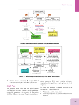Waste to Resources
43
Figure 22: Generation-based Integrated Solid Waste Management
Figure 23: Management-based Integrated Solid Waste Management
3R 3R 3R
Residential
Energy
Resources
Treatment
recovery
final waste
Collection of waste
segregation of waste
recycling waste
(organic & inorganic)
waste exchange
discarded waste
Final disposal
Methane & heat
Sanitary landfill,
incineration
Plastics, wood, steel,
paper, glass, and
compost/biogas
Hazardous waste for
treatment & disposal
Industrial &
commercial
Services
(healthcare, laboratory, etc.)
Waste generators
(residents,
industries & services)
Waste generation
Technological
innovations &
development
Government
(local and national
government
departments)
Collection,
transportation &
segregation
Treatment &
final disposal
Recycling,
composting
and energy
Businesses
(to generate
compost, energy,
and recycling
materials/products
SWM service providers
(collection, segregation,
transportation of recycling
and non-recycling waste,
treatment (sanitary landfill
& incineratrion) and disposal
Waste disposal
regulations
Effective regulations &
financial mechanisms
for generators, service
providers & businesses
Technological innovations
efficiency and efficacy
3R
participation through a consultative approach
ISWM Plan
The objective of the ISWM plan is to develop waste
management approach covering MSW, Biomedical,
all the aspects of ISWM chain including collection,
segregation, transportation, recycling, treatment and
disposal.
An ISWM Plan per se is a package consisting of a
Management System including:
 
