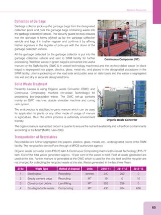 Waste to Resources
65
Collection of Garbage
Garbage collector picks up the garbage bags from the designated
collection point and puts the garbage bags containing waste into
the garbage collection vehicle. The security guard on duty ensures
that the garbage is being picked up by the garbage collection
vehicle and logs it in his/her register and conﬁrms it by afﬁxing
his/her signature in the register of pick-ups with the driver of the
garbage collection vehicle.
All the garbage collected by the garbage collector is put into the
garbage collection vehicle and sent to SWM facility for further
SWM facility. Litter is picked up on the road side and public area on daily basis and the waste is segregated
into wet and dry in separate designated bins.
Solid Waste Treatment
processing bio-degradable waste. The OWC set-up contains
mainly an OWC machine, double shredder machine and curing
rack system.
The end product is stabilized organic manure which can be used
for application to plants or any other mode of usage of manure
in agriculture. Thus, the entire process is extremely environment
friendly.
The organic manure is analyzed once in a quarter to ensure the nutrient availability and is free from contaminants
Transportation of Recyclables
Recyclables are further segregated into papers, plastics, glass, metals, etc., at designated points in the SWM
facility. The recyclables sent to Pune through a MPCB authorized agency.
Organic waste converter costs ` `15.77
lakh. Out of the total waste generated approx. 10 per cent of the waste is inert. Rest all waste generated are
used at the site. Further manure is generated at the OWC which is used for the city itself and the recycler are
not charged for collecting the recycled waste at the site. Waste generated in the last three Years:
Sl No Waste Type Method of disposal Units 2010–11 2011–12 2012–13
1 Steel scrap Recycling tonnes 240 252 0
2 Empty cement bags Recycling MT 19 0 10
3 Construction debris Landﬁlling MT 952 258 0
4 Bio degradable waste Composting MT 430 764 616
Continuous Composter (IVT)
Organic Waste Converter
 