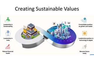 Creating Sustainable Values
 