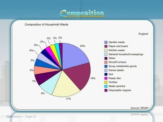 Composition  Page 22
 