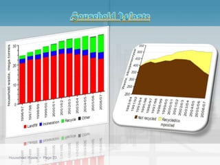 Household Waste  Page 23
 