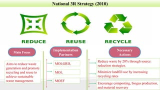 Waste Management Policy in Bangladesh (Rased) | PPTX